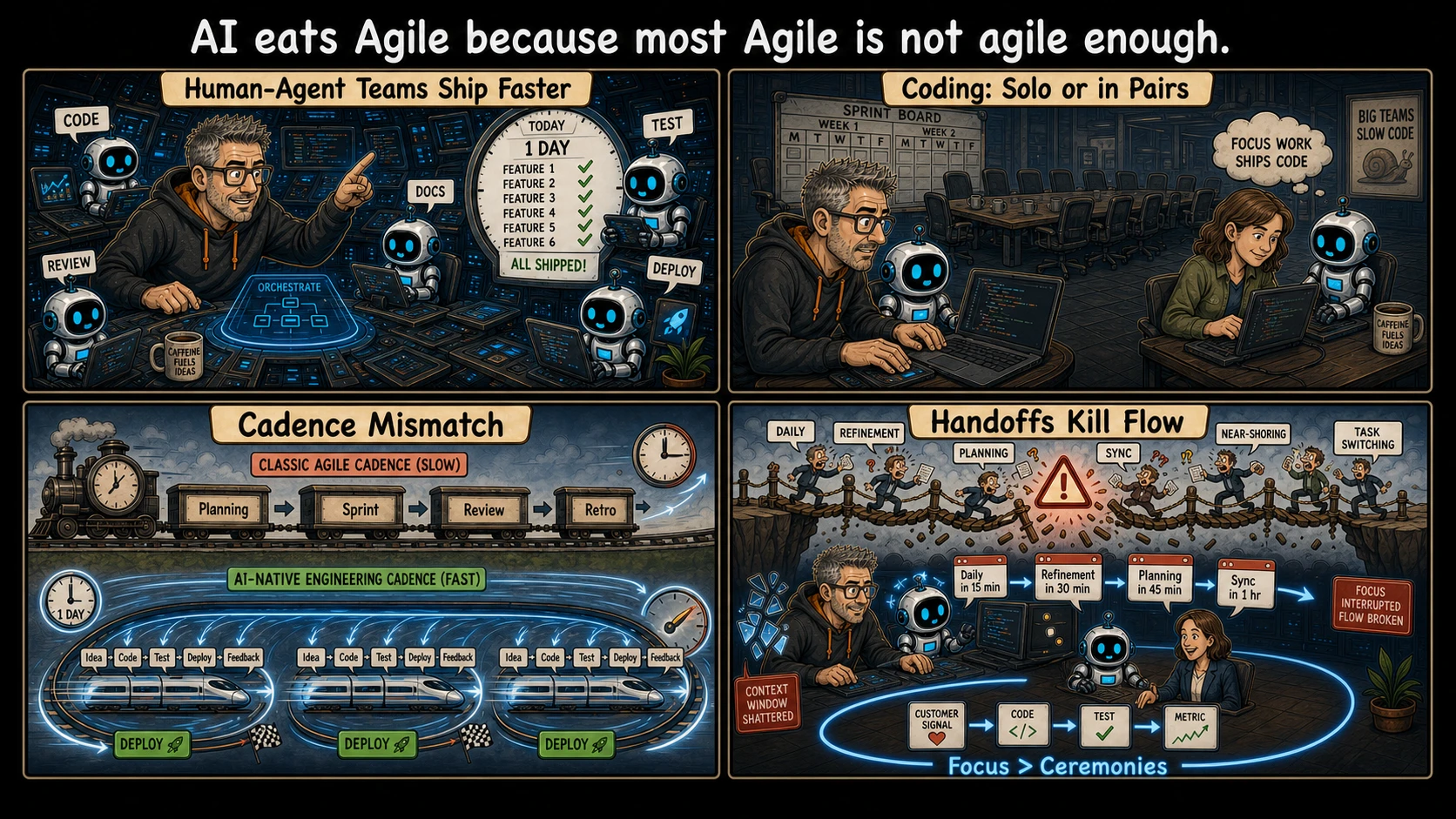 Comic: AI eats Agile because most Agile is not agile enough – Human-Agent Teams Ship Faster, Coding Solo or in Pairs, Cadence Mismatch, Handoffs Kill Flow